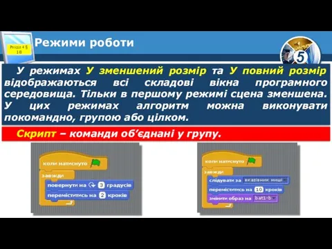 Режими роботи У режимах У зменшений розмір та У повний розмір