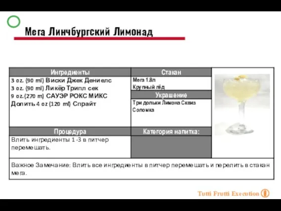 Мега Линчбургский Лимонад Tutti Frutti Execution