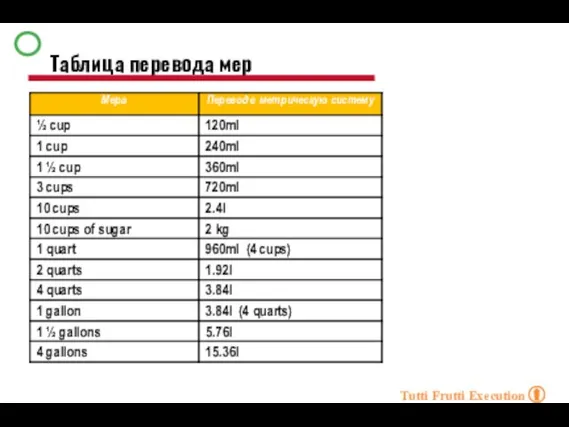 Таблица перевода мер