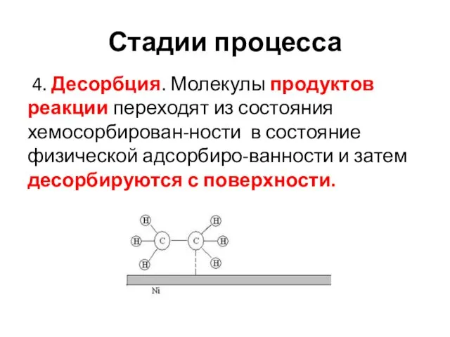 Стадии процесса 4. Десорбция. Молекулы продуктов реакции переходят из состояния хемосорбирован-ности