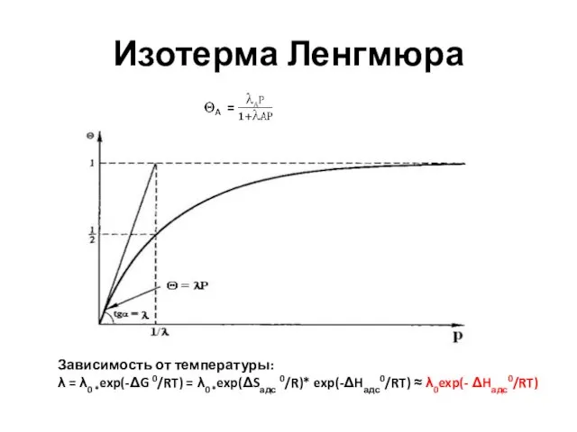 Изотерма Ленгмюра Зависимость от температуры: λ = λ0 *exp(-ΔG 0/RT) =