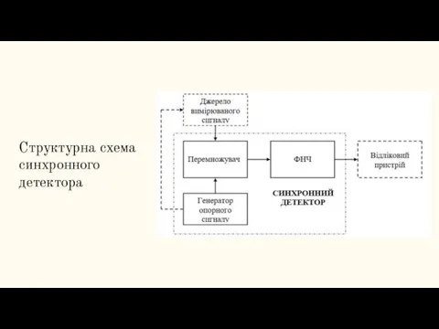 Структурна схема синхронного детектора