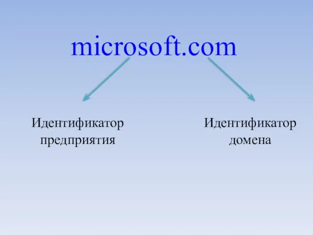 microsoft.com Идентификатор предприятия Идентификатор домена