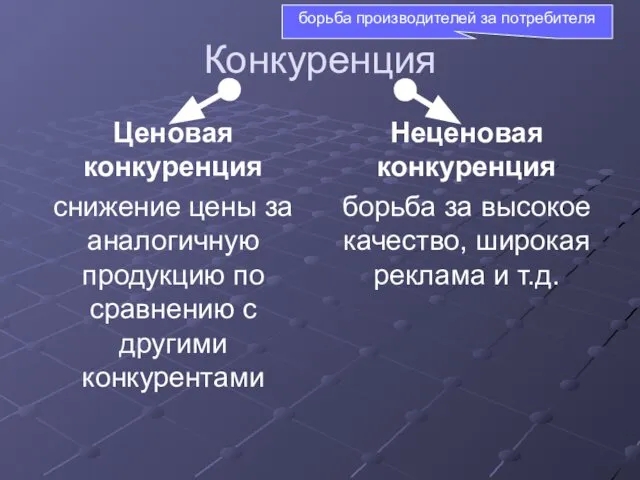 Конкуренция Ценовая конкуренция снижение цены за аналогичную продукцию по сравнению с