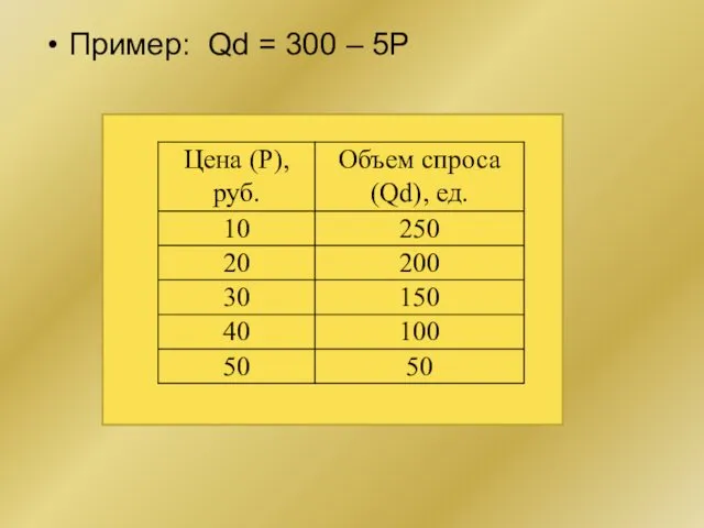 Пример: Qd = 300 – 5P