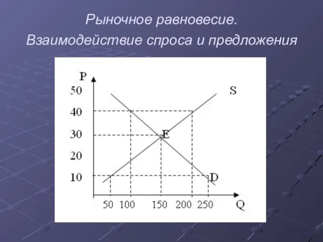 Рыночное равновесие. Взаимодействие спроса и предложения