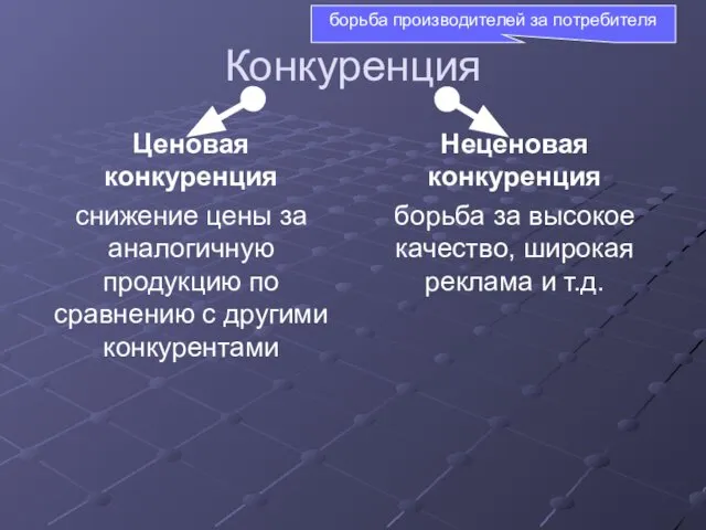 Конкуренция Ценовая конкуренция снижение цены за аналогичную продукцию по сравнению с