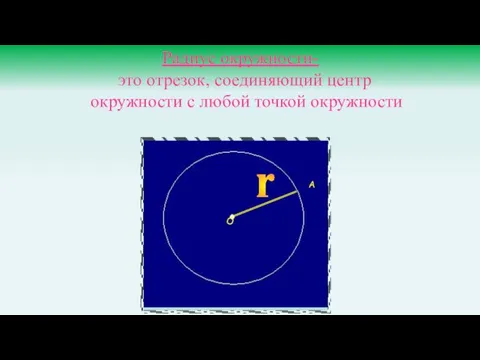 Радиус окружности- это отрезок, соединяющий центр окружности с любой точкой окружности А О r