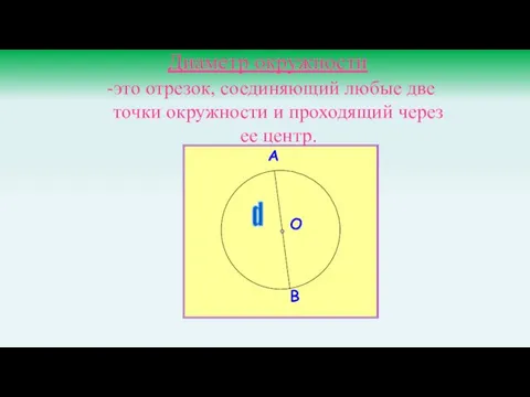 Диаметр окружности -это отрезок, соединяющий любые две точки окружности и проходящий