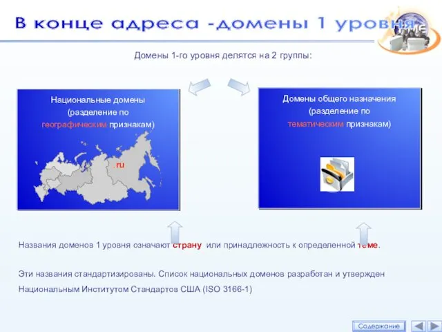 Национальные домены (разделение по географическим признакам) .ru Названия доменов 1 уровня