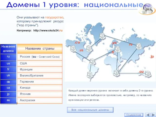 au jp ca de uk fr us ru Название домена Каждый