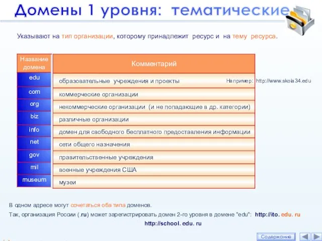 int - международные организации. name - домен для использования частными лицами