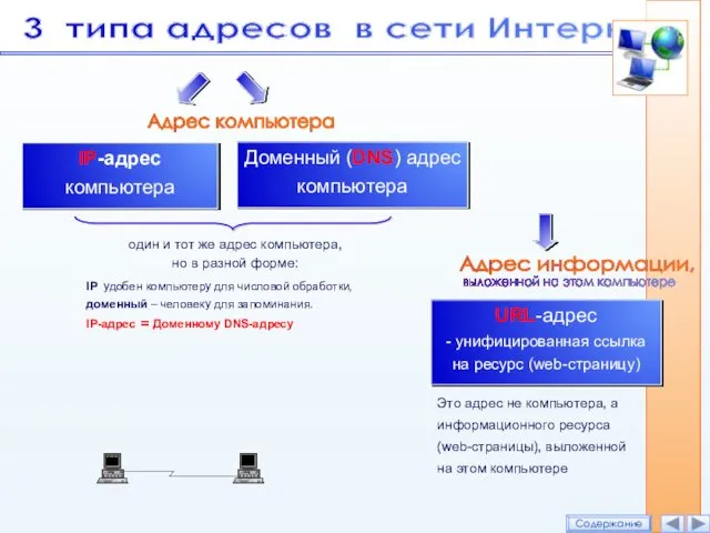 Доменный (DNS) адрес компьютера URL-адрес - унифицированная ссылка на ресурс (web-страницу)