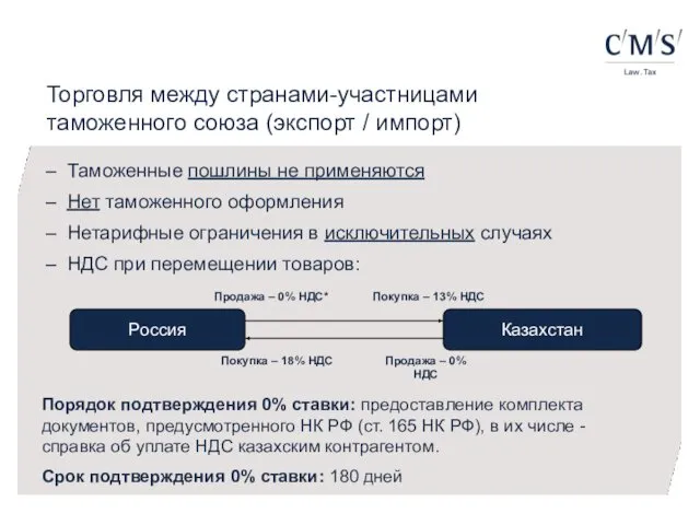 Торговля между странами-участницами таможенного союза (экспорт / импорт) Таможенные пошлины не