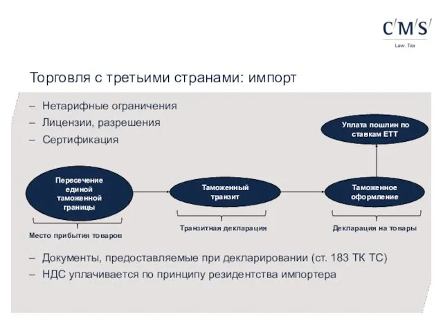 Торговля с третьими странами: импорт Нетарифные ограничения Лицензии, разрешения Сертификация Документы,