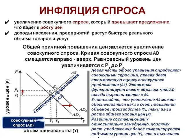 Общей причиной повышения цен является увеличение совокупного спроса. Кривая совокупного спроса