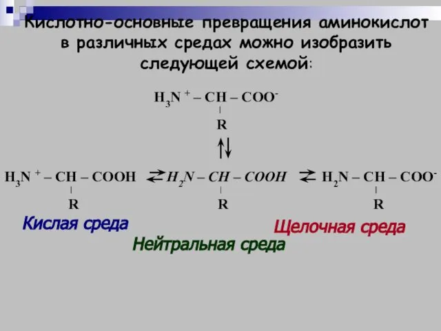 Кислотно-основные превращения аминокислот в различных средах можно изобразить следующей схемой: