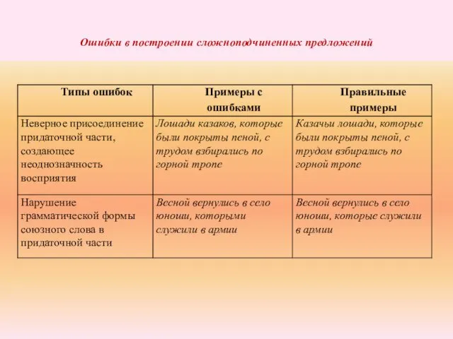 Ошибки в построении сложноподчиненных предложений