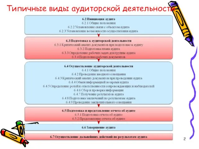 Типичные виды аудиторской деятельности