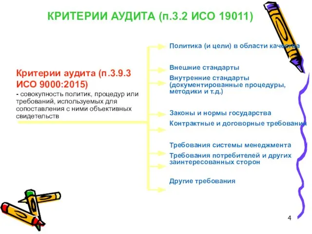 КРИТЕРИИ АУДИТА (п.3.2 ИСО 19011) Критерии аудита (п.3.9.3 ИСО 9000:2015) -