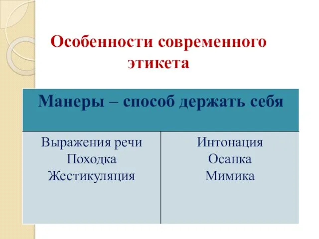 Особенности современного этикета