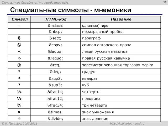 Специальные символы - мнемоники