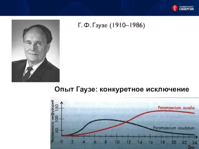 Г. Ф. Гаузе (1910–1986) Опыт Гаузе: конкуретное исключение