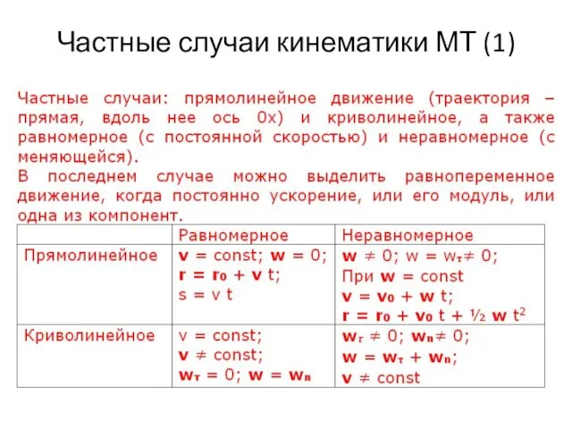 Частные случаи кинематики МТ (1)