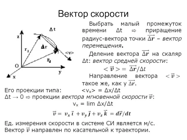 Вектор скорости