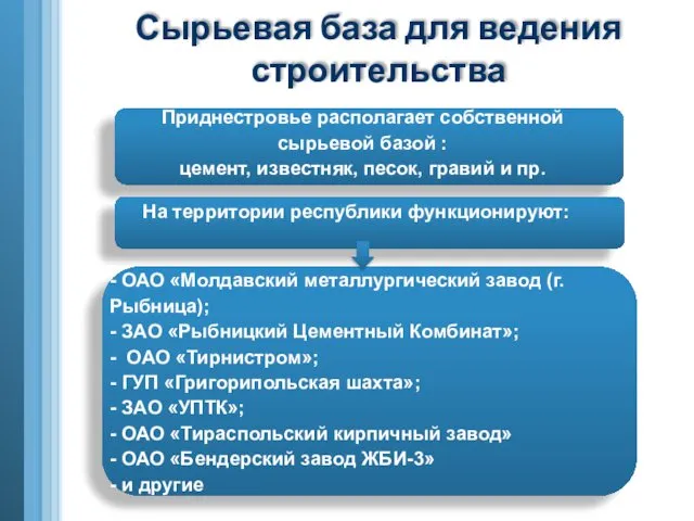 Сырьевая база для ведения строительства Приднестровье располагает собственной сырьевой базой :