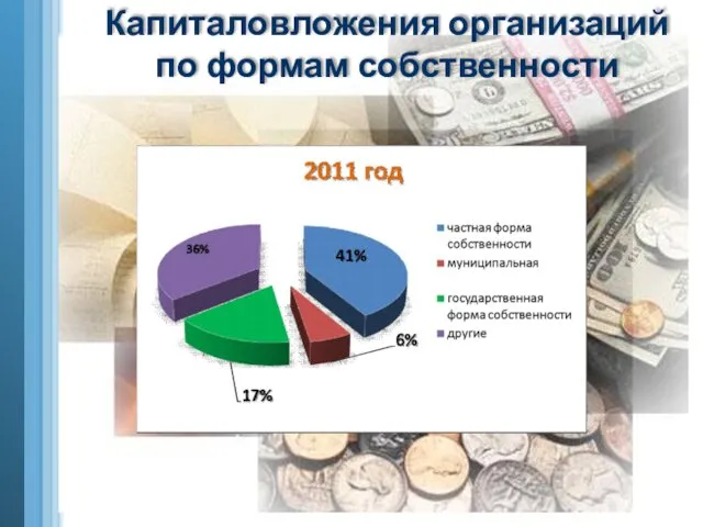 Капиталовложения организаций по формам собственности