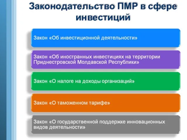 Законодательство ПМР в сфере инвестиций