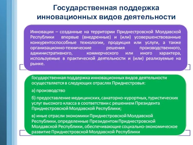 Государственная поддержка инновационных видов деятельности