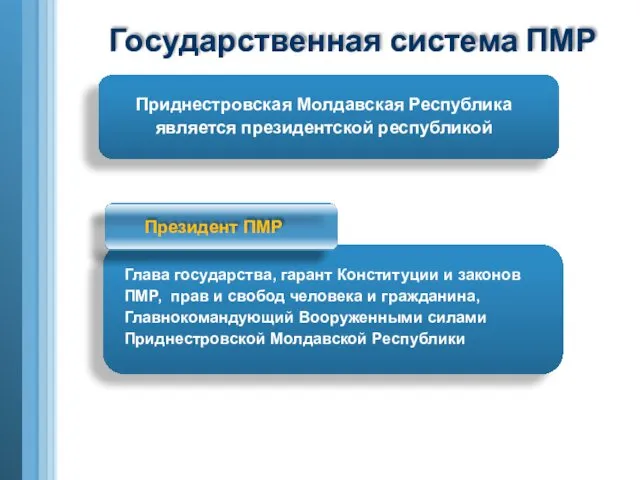 Президент ПМР Глава государства, гарант Конституции и законов ПМР, прав и