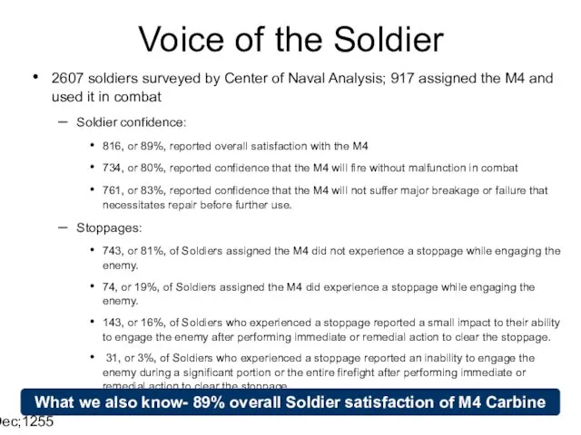 14 Dec;1255 Voice of the Soldier 2607 soldiers surveyed by Center