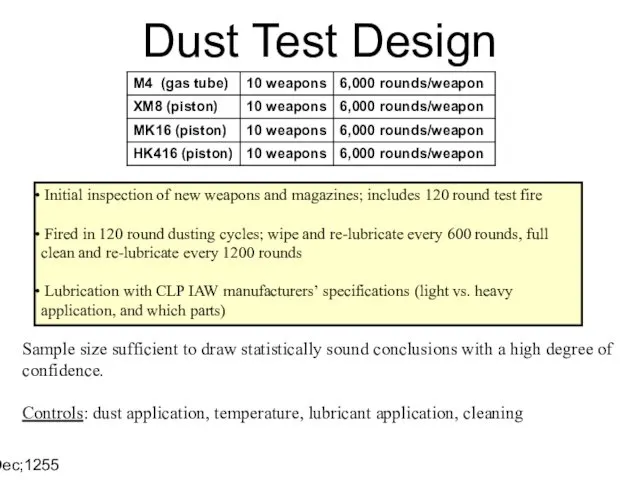 14 Dec;1255 Initial inspection of new weapons and magazines; includes 120