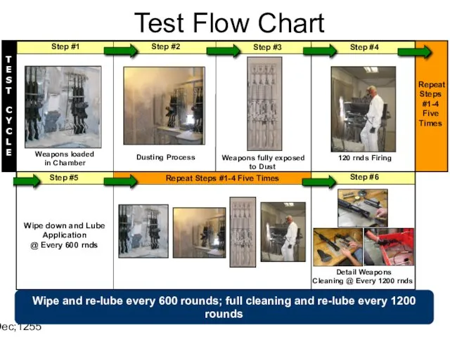 14 Dec;1255 Step #1 Step #2 Step #3 Step #4 Weapons