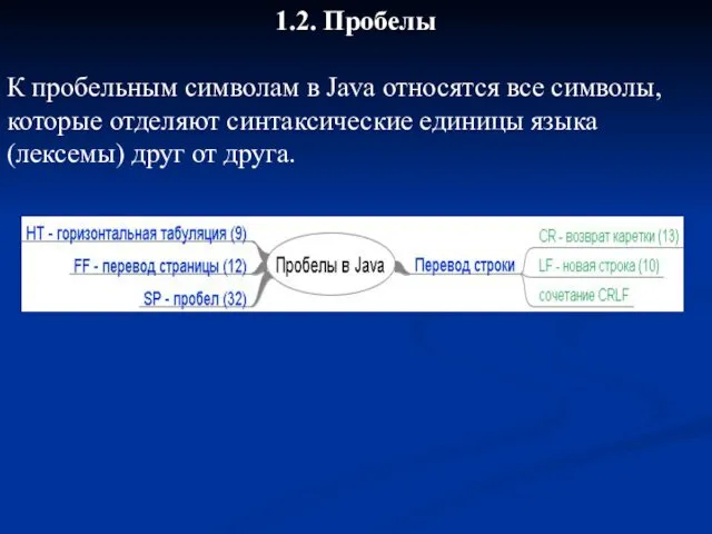 1.2. Пробелы К пробельным символам в Java относятся все символы, которые