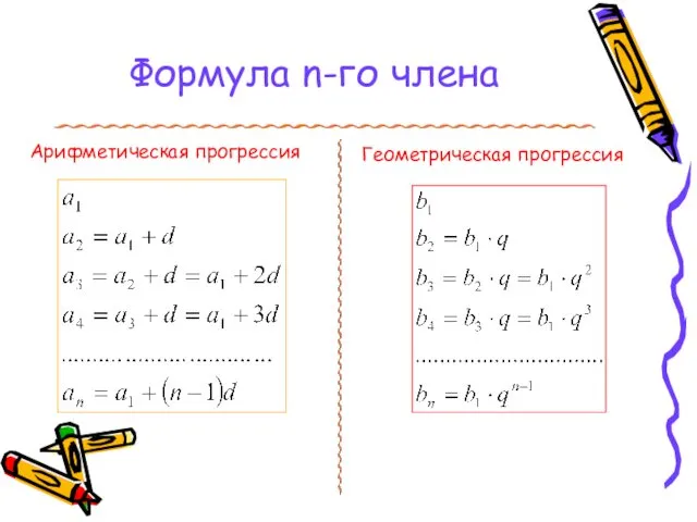 Формула n-го члена Арифметическая прогрессия Геометрическая прогрессия