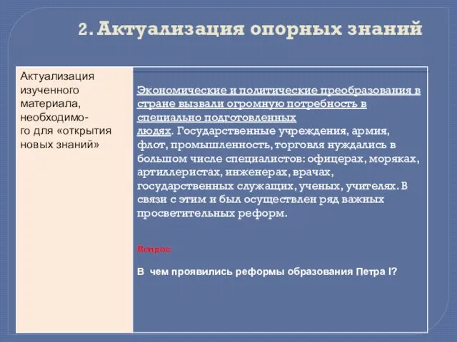 2. Актуализация опорных знаний