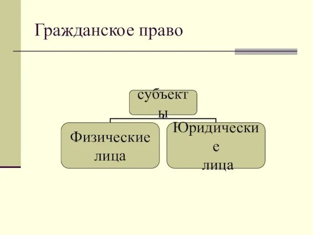 Гражданское право