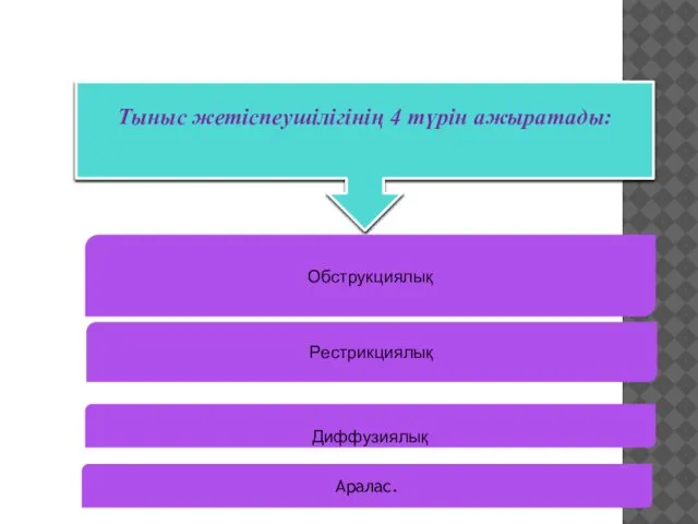 Тыныс жетіспеушілігінің 4 түрін ажыратады: Обструкциялық Рестрикциялық Диффузиялық Аралас.