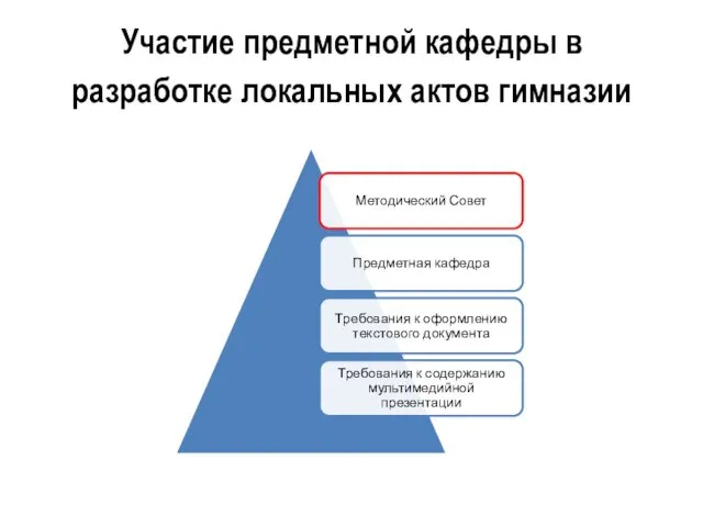 Участие предметной кафедры в разработке локальных актов гимназии