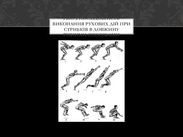 РИС. 2 ПОСЛІДОВНІСТЬ ВИКОНАННЯ РУХОВИХ ДІЙ ПРИ СТРИБКІВ В ДОВЖИНУ РІЗНИМИ СПОСОБАМИ