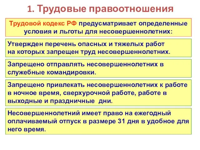 1. Трудовые правоотношения Трудовой кодекс РФ предусматривает определенные условия и льготы