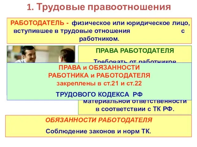 1. Трудовые правоотношения РАБОТОДАТЕЛЬ - физическое или юридическое лицо, вступившее в