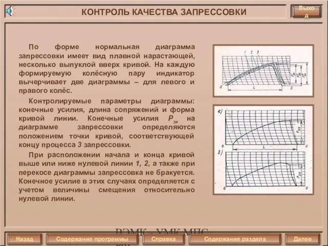 ВЭМК - УМК МПС РФ По форме нормальная диаграмма запрессовки имеет