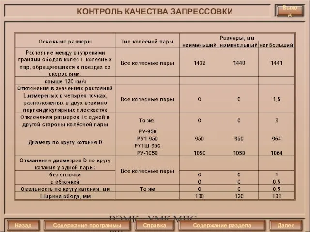 ВЭМК - УМК МПС РФ Выход КОНТРОЛЬ КАЧЕСТВА ЗАПРЕССОВКИ Назад Далее Справка Содержание программы Содержание раздела