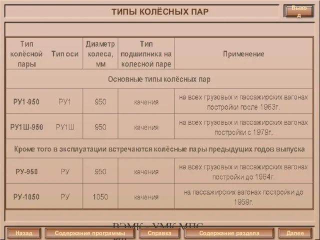 ВЭМК - УМК МПС РФ ТИПЫ КОЛЁСНЫХ ПАР Выход Назад Далее Справка Содержание программы Содержание раздела