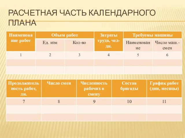 РАСЧЕТНАЯ ЧАСТЬ КАЛЕНДАРНОГО ПЛАНА